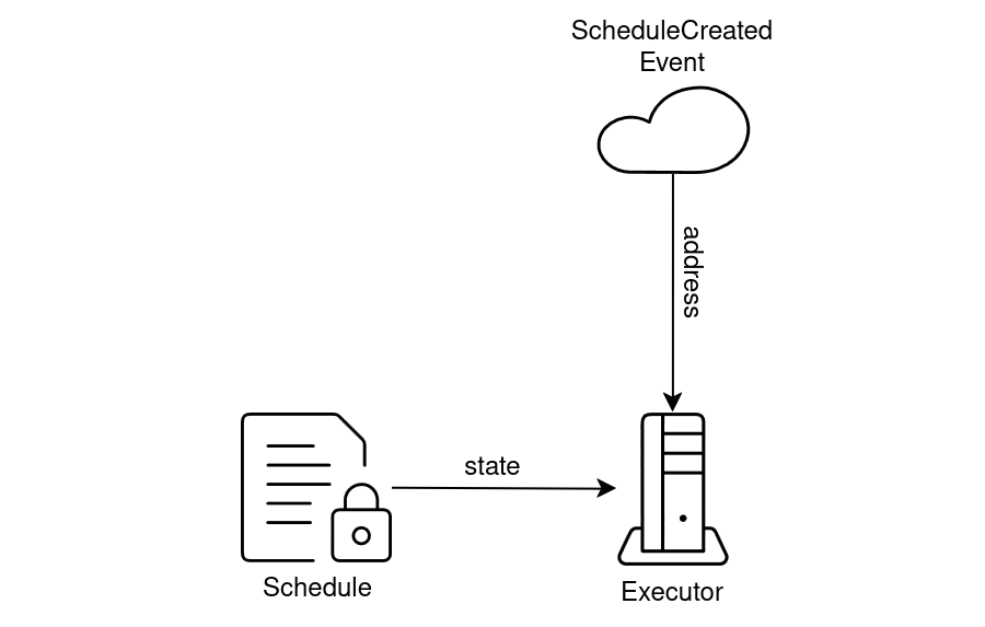 ScheduleCreated event